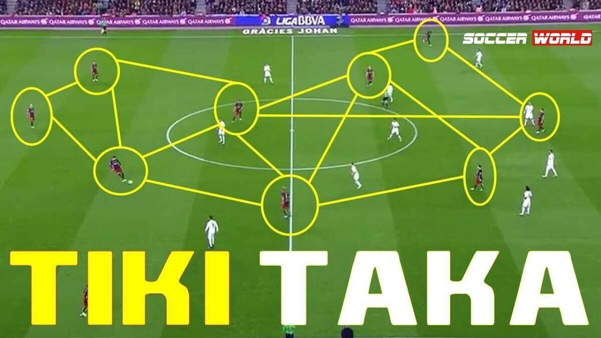 Tiki Taka Là Gì - Nghệ Thuật Chơi Bóng Đầy Sáng Tạo Và Chiến Lược