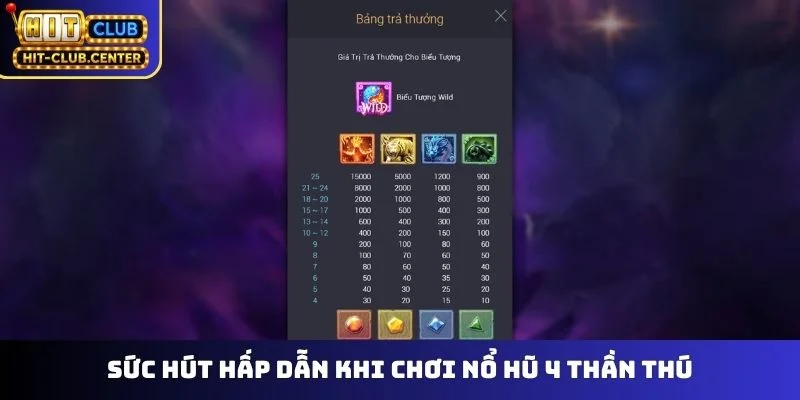 Sức hút hấp dẫn khi chơi nổ hũ 4 thần thú